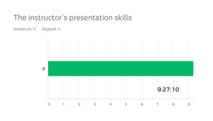 The instructor's presentation skills 9.27:10