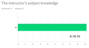 The instructor's subject knowledge 9.18:10