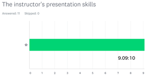 The instructor's presentation skills 9.09:10