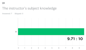 The instructor's subject knowledge 9.71:10