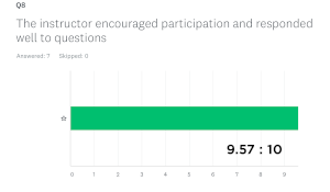 The instructor encouraged participation and responded well to questions 9.57:10