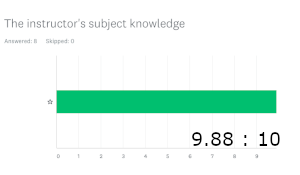 The instructor's subject knowledge 9.88:10