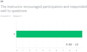The instructor encouraged participation and responded well to questions 9.88:10